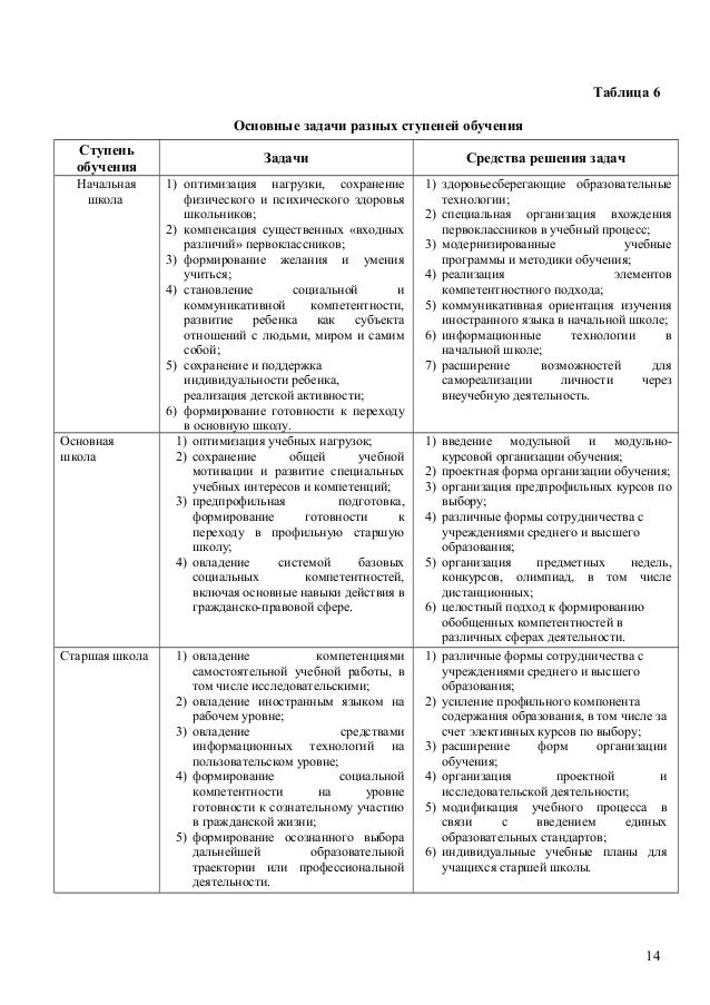 задания для контрольно-методических срез по математике 11 класс