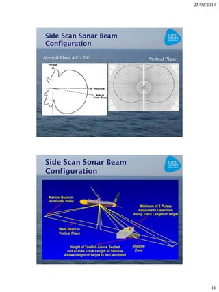 W7b Side Scan Sonar 2018-19.pdf