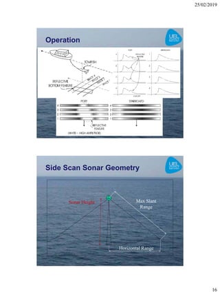 W7b Side Scan Sonar 2018-19.pdf