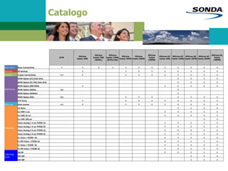 Catalogo
ATM
Oficina
hasta 2Mb
Oficina
hasta 7Mb
(ADSL)
Oficina
hasta 10Mb
(Ethernet)
Oficina
hasta 25Mb
Oficina
hasta 50Mb
Oficina
hasta
100Mb
Oficina UC
hasta 2Mb
Oficina UC
hasta 10Mb
Oficina UC
hasta 25Mb
Oficina UC
hasta 50Mb
Oficina UC
hasta
100Mb
Basic Conn Basic Connectivity X X X X X X X X X X X X
Back Up 3G Backup X X X X X X X X X
Security Crypto Connectivity Incl X X X X X X X X X
WAN Cards
WAN Option (E1) Data Only X X X X
WAN Option (E1 PRI) Data Only X X X X
WAN Option (BRI RDSI) X X X X X X
WAN Option (ADSL) Opt X
WAN Option (SERIAL) X
WAN Option (GE) Opt X X X X X X X
4 FE Ports X X X X X X X X X
Data Lice Data License Incl X X X X X X X X X
Telephony
UC Basic X X X X
Lic CME 5 usr X X X X X
Lic CME 25 usr X X X X X
Lic CME 100 usr X X
Voice Analog 1 4 usr PVDM 16 X X X X X
Voice Analog 1 4 usr PVDM 32 X X X X X
Voice Analog 2 4 usr PVDM 16 X X X X X
Voice Analog 2 4 usr PVDM 32 X X X X X
E1 Voice + PVDM -16 X X X X X
E1 PRI Voice + PVDM 16 X X X X X
E1 Voice + PVDM -32 X X X X X
E1 PRI Voice + PVDM 32 X X X X X
Switching
Cards
SW 8P X X X X X
SW 24P X X X
SW 48P X X X
 
