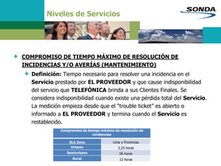 Niveles de Servicios
+ COMPROMISO DE TIEMPO MÁXIMO DE RESOLUCIÓN DE
INCIDENCIAS Y/O AVERÍAS (MANTENIMIENTO)
+ Definición: Tiempo necesario para resolver una incidencia en el
Servicio prestado por EL PROVEEDOR y que cause indisponibilidad
del servicio que TELEFÓNICA brinda a sus Clientes Finales. Se
considera indisponibilidad cuando existe una pérdida total del Servicio.
La medición empieza desde que el “trouble ticket” es abierto o
informado a EL PROVEEDOR y termina cuando el Servicio es
restablecido.
Compromiso de tiempo máximo de resolución de
incidencias
SLA Zone Lima y Provincias
Urbano 3,25 horas
Semiurbano 06 horas
Rural 12 horas
 
