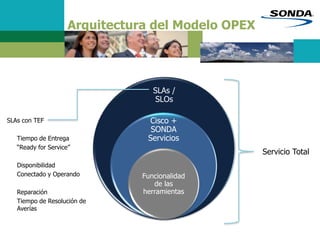 Arquitectura del Modelo OPEX
SLAs /
SLOs
Cisco +
SONDA
Servicios
Funcionalidad
de las
herramientas
Servicio Total
SLAs con TEF
• Tiempo de Entrega
“Ready for Service”
• Disponibilidad
Conectado y Operando
• Reparación
Tiempo de Resolución de
Averías
 