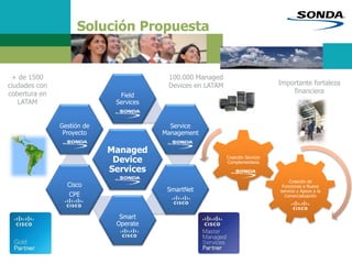 Solución Propuesta
Managed
Device
Services
Field
Services
Service
Management
SmartNet
Smart
Operate
Cisco
CPE
Gestión de
Proyecto
100.000 Managed
Devices en LATAM
+ de 1500
ciudades con
cobertura en
LATAM
Creación de
Funciones a Nuevo
servicio y Apoyo a la
Comercialización
Creación Servicio
Complementaria
Importante fortaleza
financiera
 