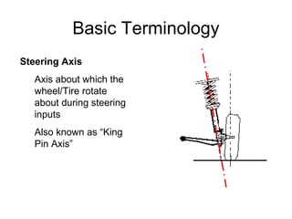 Basic Terminology
Steering Axis
Axis about which the
wheel/Tire rotate
about during steering
inputs
Also known as “King
Pin Axis”
 
