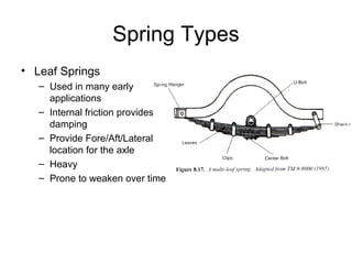 Spring Types
• Leaf Springs
– Used in many early
applications
– Internal friction provides
damping
– Provide Fore/Aft/Lateral
location for the axle
– Heavy
– Prone to weaken over time
 