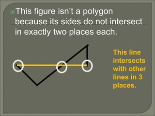 This figure isn’t a polygon 
because its sides do not intersect 
in exactly two places each. 
This line 
intersects 
with other 
lines in 3 
places. 
 