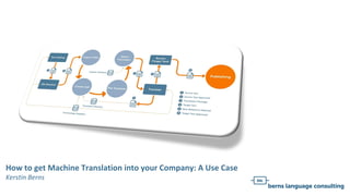 How to get Machine Translation into your Company: A Use Case
Kerstin Berns
 