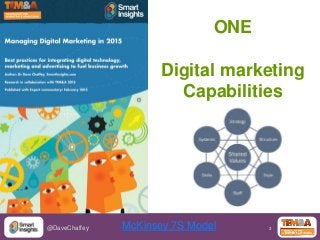 3@DaveChaffey
ONE
Digital marketing
Capabilities
McKinsey 7S Model
 