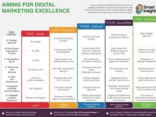 4@DaveChaffey
How advanced are your digital
marketing capabilities?
wnload a larger version of the capability matrix:
http...