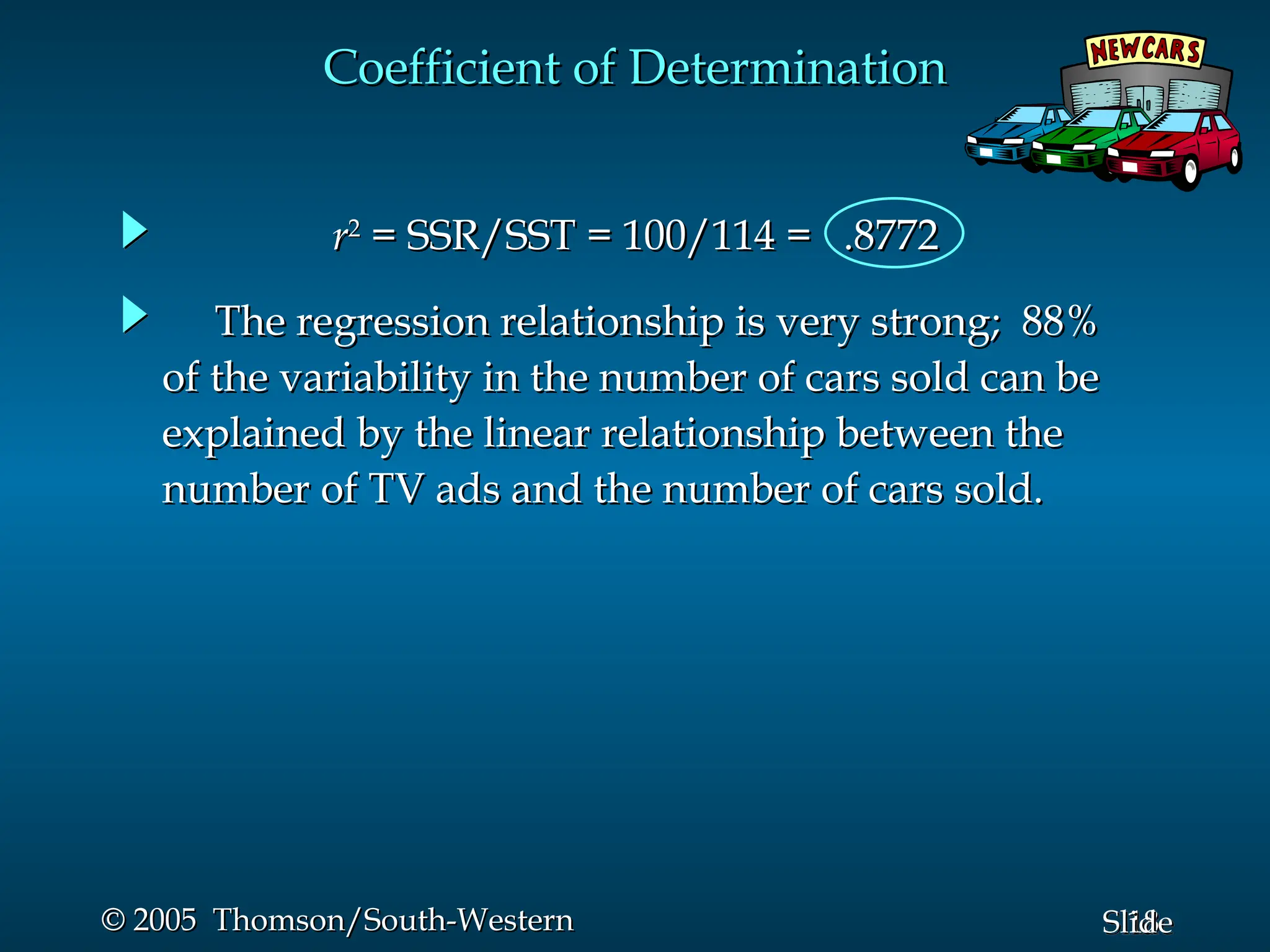 18
Slide
© 2005 Thomson/South-Western
© 2005 Thomson/South-Western
Coefficient of Determination
Coefficient of Determination
r
r2
2
= SSR/SST = 100/114 = .8772
= SSR/SST = 100/114 = .8772
The regression relationship is very strong; 88%
The regression relationship is very strong; 88%
of the variability in the number of cars sold can be
of the variability in the number of cars sold can be
explained by the linear relationship between the
explained by the linear relationship between the
number of TV ads and the number of cars sold.
number of TV ads and the number of cars sold.
 