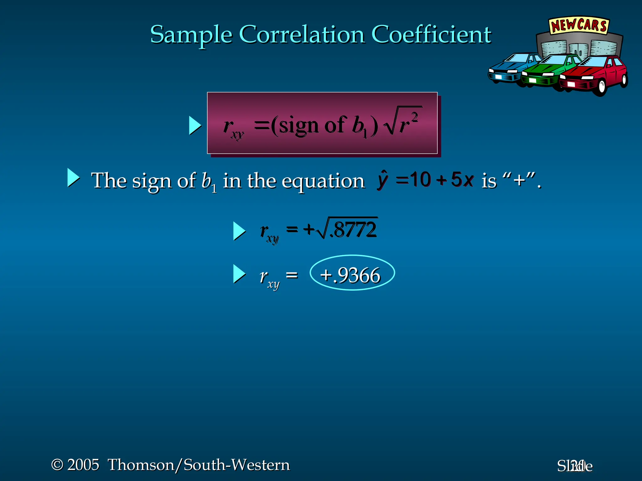 20
Slide
© 2005 Thomson/South-Western
© 2005 Thomson/South-Western
2
1)
of
(sign r
b
rxy 
The sign of
The sign of b
b1
1 in the equation
in the equation is “+”.
is “+”.
ˆ 10 5
y x
 
= + .8772
xy
r
Sample Correlation Coefficient
Sample Correlation Coefficient
r
rxy
xy = +.9366
= +.9366
 