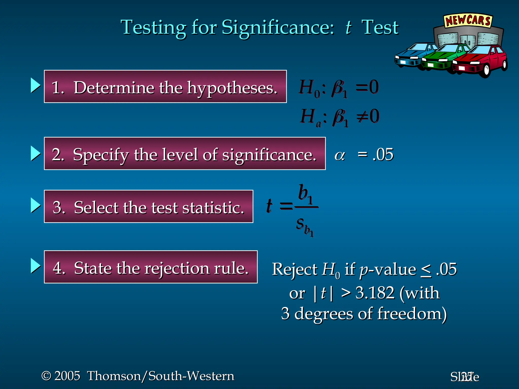 27
Slide
© 2005 Thomson/South-Western
© 2005 Thomson/South-Western
1. Determine the hypotheses.
1. Determine the hypotheses.
2. Specify the level of significance.
2. Specify the level of significance.
3. Select the test statistic.
3. Select the test statistic.

 = .05
= .05
4. State the rejection rule.
4. State the rejection rule. Reject
Reject H
H0
0 if
if p
p-value
-value <
< .05
.05
or |
or |t|
t| > 3.182 (with
> 3.182 (with
3 degrees of freedom)
3 degrees of freedom)
Testing for Significance:
Testing for Significance: t
t Test
Test
0 1
: 0
H  
1
: 0
a
H  
1
1
b
b
t
s

 