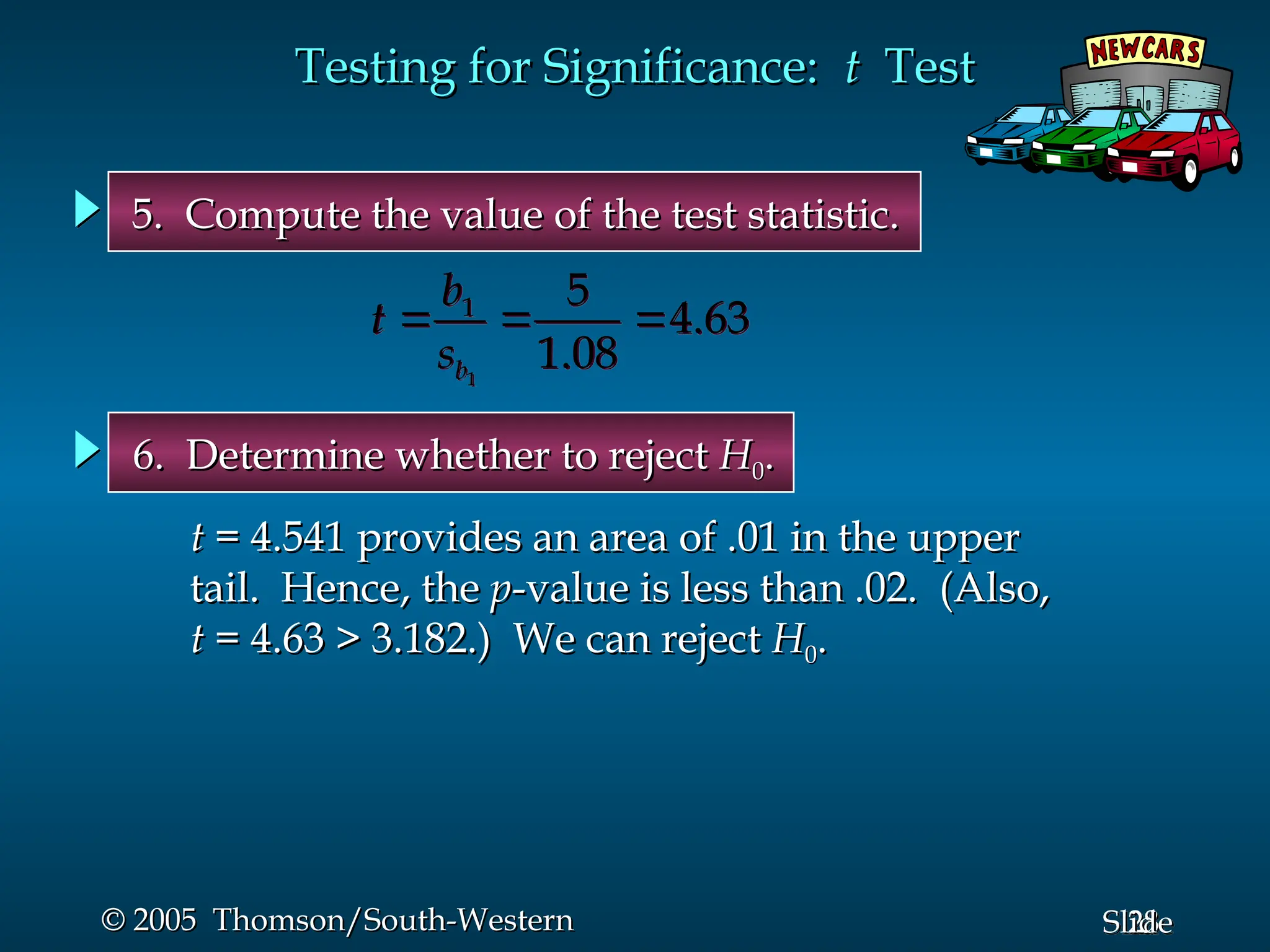 28
Slide
© 2005 Thomson/South-Western
© 2005 Thomson/South-Western
Testing for Significance:
Testing for Significance: t
t Test
Test
5. Compute the value of the test statistic.
5. Compute the value of the test statistic.
6. Determine whether to reject
6. Determine whether to reject H
H0
0.
.
t
t = 4.541 provides an area of .01 in the upper
= 4.541 provides an area of .01 in the upper
tail. Hence, the
tail. Hence, the p
p-value is less than .02. (Also,
-value is less than .02. (Also,
t
t = 4.63 > 3.182.) We can reject
= 4.63 > 3.182.) We can reject H
H0
0.
.
1
1 5
4.63
1.08
b
b
t
s
  
 