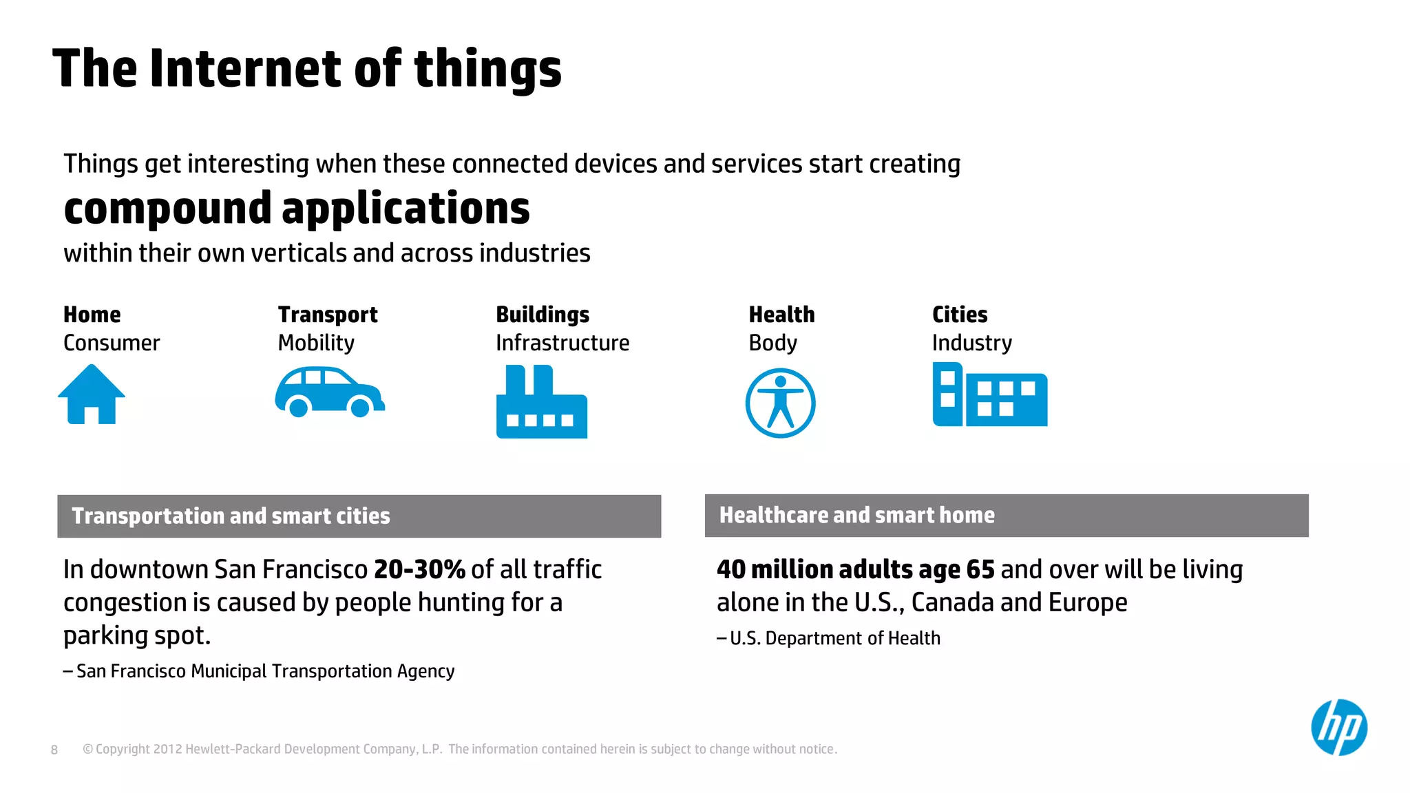 © Copyright 2012 Hewlett-Packard Development Company, L.P. The information contained herein is subject to change without notice.8
The Internet of things
Things get interesting when these connected devices and services start creating
compound applications
within their own verticals and across industries
Home
Consumer
Buildings
Infrastructure
Cities
Industry
Transport
Mobility
Health
Body
Transportation and smart cities
In downtown San Francisco 20-30% of all traffic
congestion is caused by people hunting for a
parking spot.
– San Francisco Municipal Transportation Agency
Healthcare and smart home
40 million adults age 65 and over will be living
alone in the U.S., Canada and Europe
– U.S. Department of Health
 