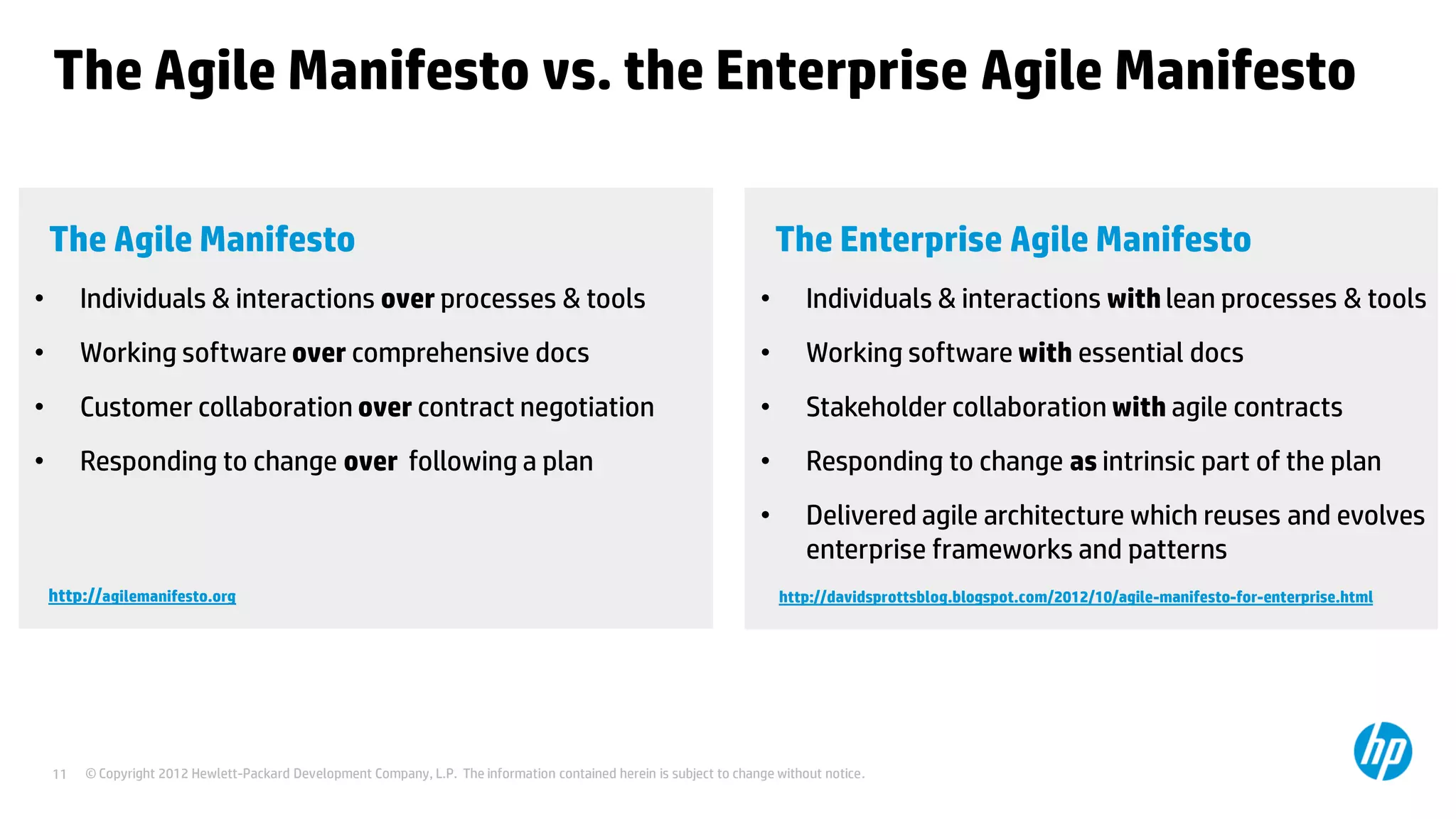 © Copyright 2012 Hewlett-Packard Development Company, L.P. The information contained herein is subject to change without notice.11
The Agile Manifesto vs. the Enterprise Agile Manifesto
The Agile Manifesto
• Individuals & interactions over processes & tools
• Working software over comprehensive docs
• Customer collaboration over contract negotiation
• Responding to change over following a plan
The Enterprise Agile Manifesto
• Individuals & interactions with lean processes & tools
• Working software with essential docs
• Stakeholder collaboration with agile contracts
• Responding to change as intrinsic part of the plan
• Delivered agile architecture which reuses and evolves
enterprise frameworks and patterns
http://agilemanifesto.org http://davidsprottsblog.blogspot.com/2012/10/agile-manifesto-for-enterprise.html
 