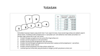 TUGASAN
 