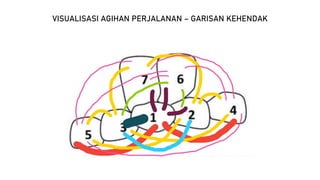 VISUALISASI AGIHAN PERJALANAN – GARISAN KEHENDAK
 