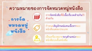 ความหมายของการจัดหมวดหมู่หนังสือ
การจัด
หมวดหมู่
หนังสือ
การจัดหนังสือที่มีเนื้อเรื่องคล้ายกันไว้
ด้วยกัน
กาหนดสัญลักษณ์แทนเนื้อหาของ
หนังสือแต่ละประเภท
เป็นเครื่องหมายระบุตาแหน่งของ
หนังสือบนชั้นหนังสือ
 