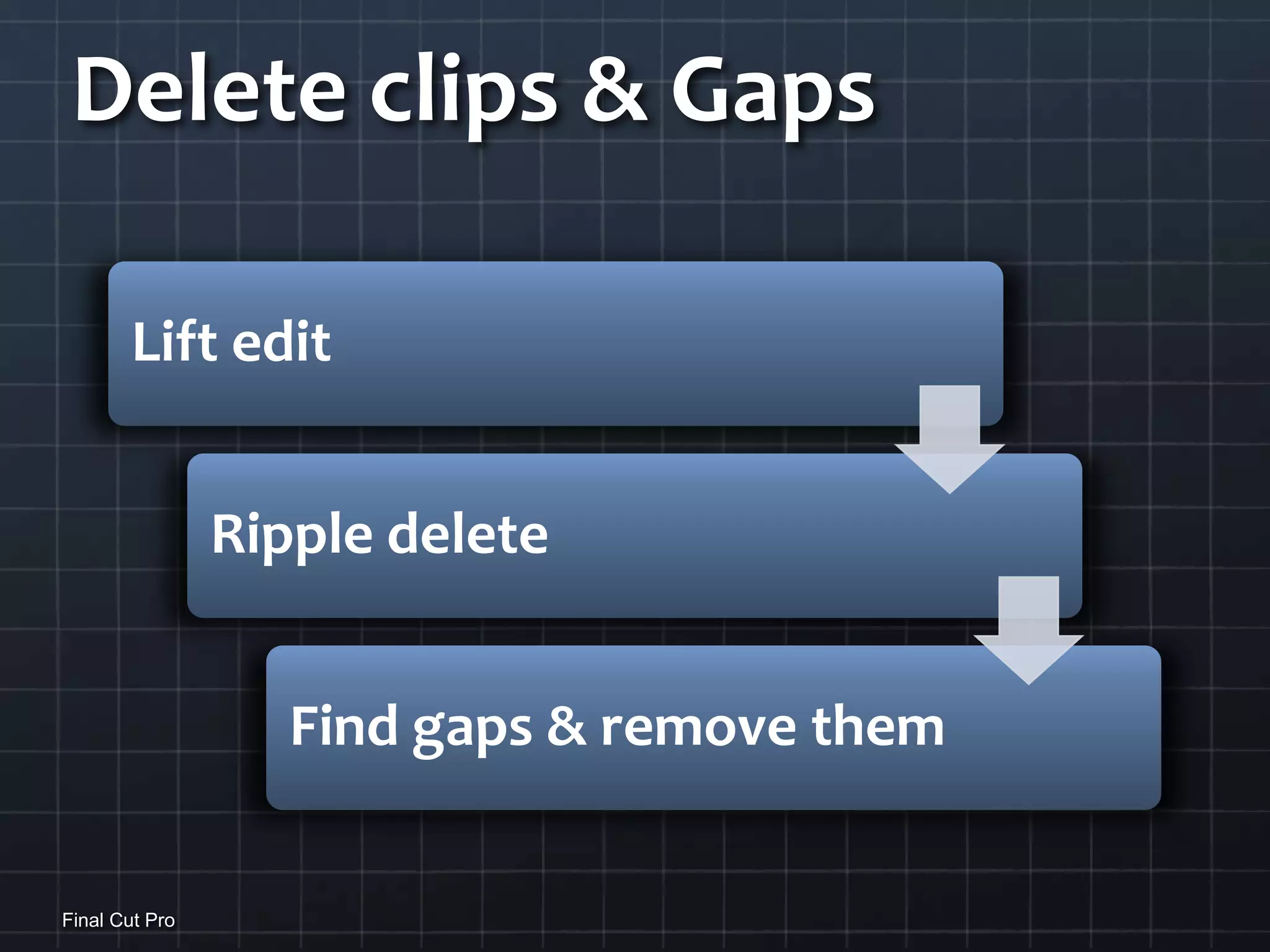 Delete clips & GapsFinal Cut Pro
