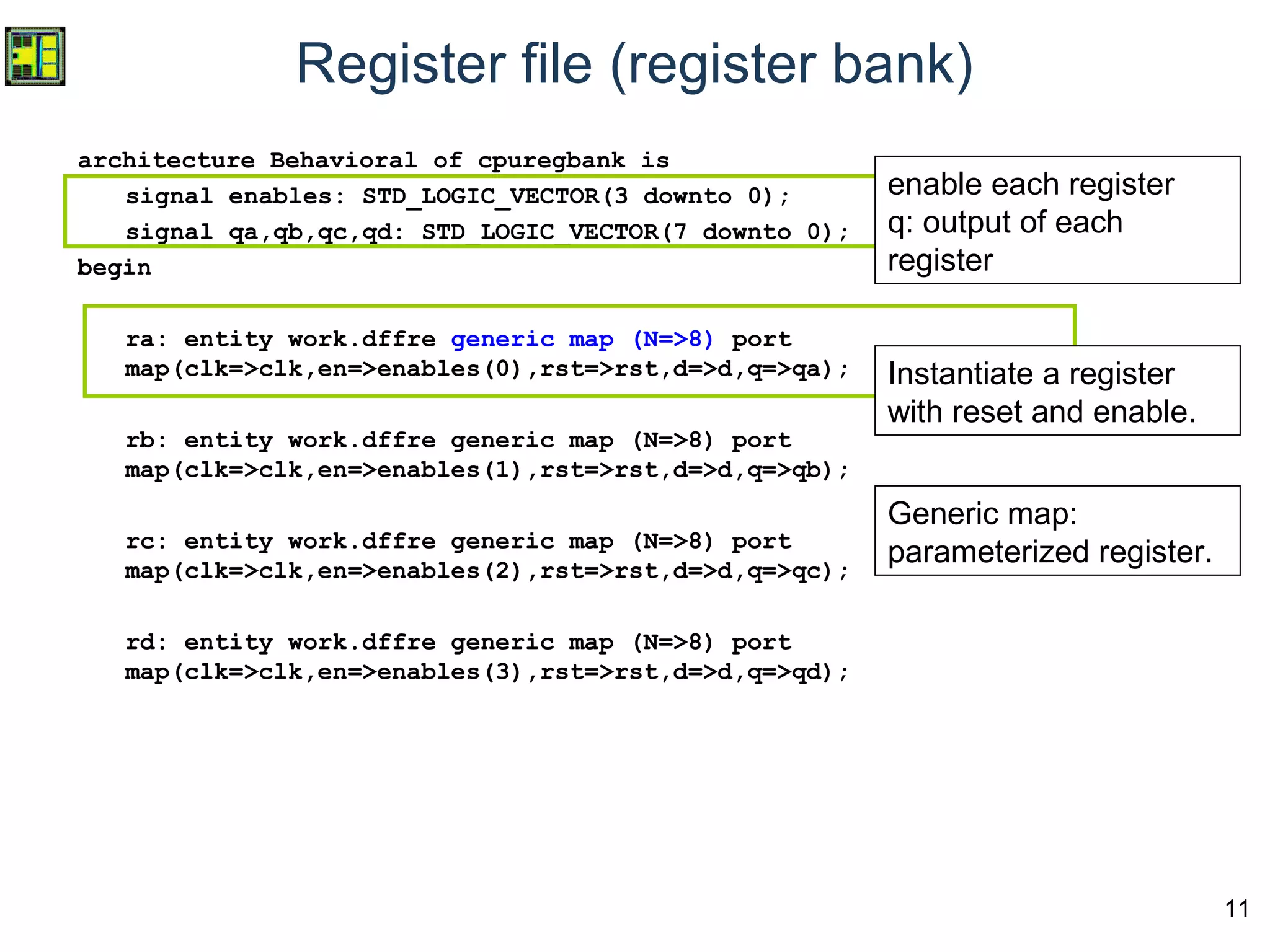 11
Register file (register bank)
architecture Behavioral of cpuregbank is
signal enables: STD_LOGIC_VECTOR(3 downto 0);
signal qa,qb,qc,qd: STD_LOGIC_VECTOR(7 downto 0);
begin
ra: entity work.dffre generic map (N=>8) port
map(clk=>clk,en=>enables(0),rst=>rst,d=>d,q=>qa);
rb: entity work.dffre generic map (N=>8) port
map(clk=>clk,en=>enables(1),rst=>rst,d=>d,q=>qb);
rc: entity work.dffre generic map (N=>8) port
map(clk=>clk,en=>enables(2),rst=>rst,d=>d,q=>qc);
rd: entity work.dffre generic map (N=>8) port
map(clk=>clk,en=>enables(3),rst=>rst,d=>d,q=>qd);
enable each register
q: output of each
register
Instantiate a register
with reset and enable.
Generic map:
parameterized register.
 