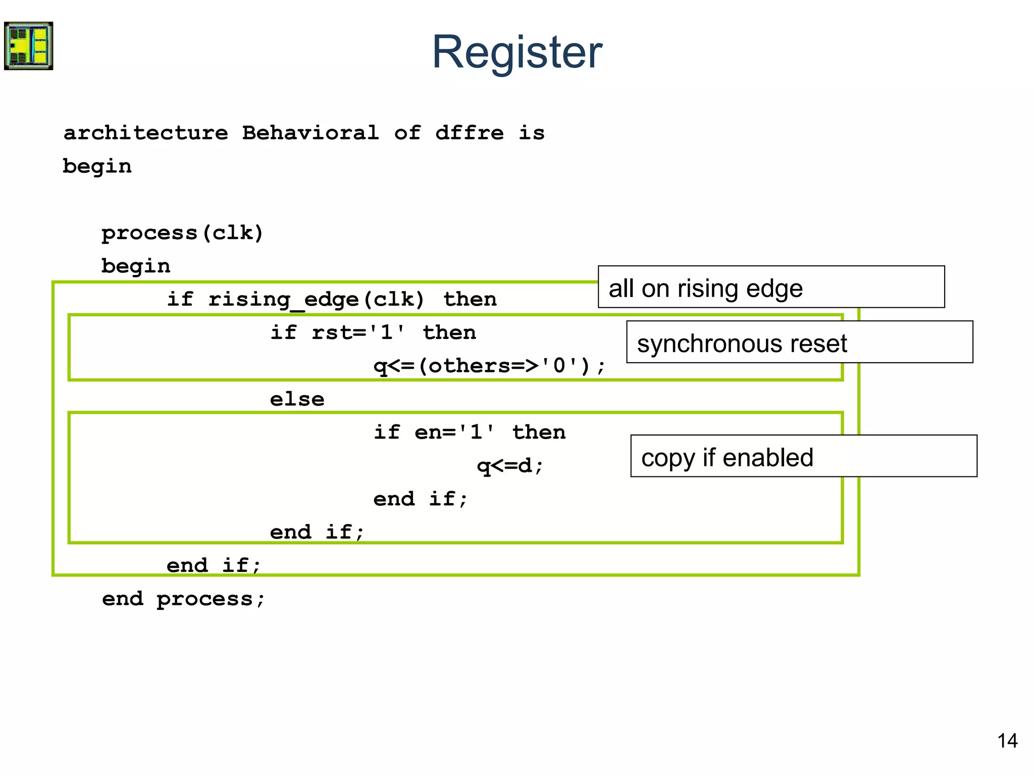 14
Register
architecture Behavioral of dffre is
begin
process(clk)
begin
if rising_edge(clk) then
if rst='1' then
q<=(others=>'0');
else
if en='1' then
q<=d;
end if;
end if;
end if;
end process;
all on rising edge
synchronous reset
copy if enabled
 