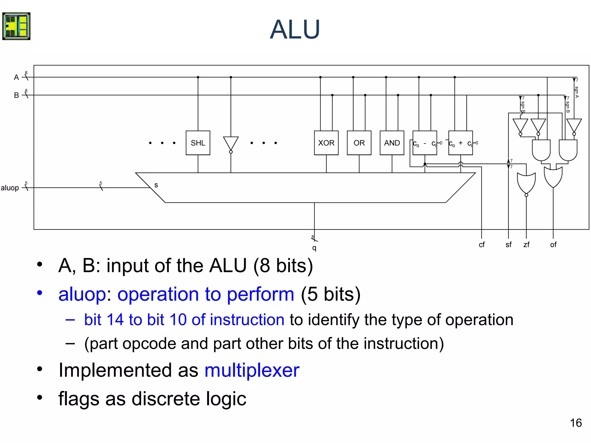 16
ALU
• A, B: input of the ALU (8 bits)
• aluop: operation to perform (5 bits)
– bit 14 to bit 10 of instruction to identify the type of operation
– (part opcode and part other bits of the instruction)
• Implemented as multiplexer
• flags as discrete logic
 