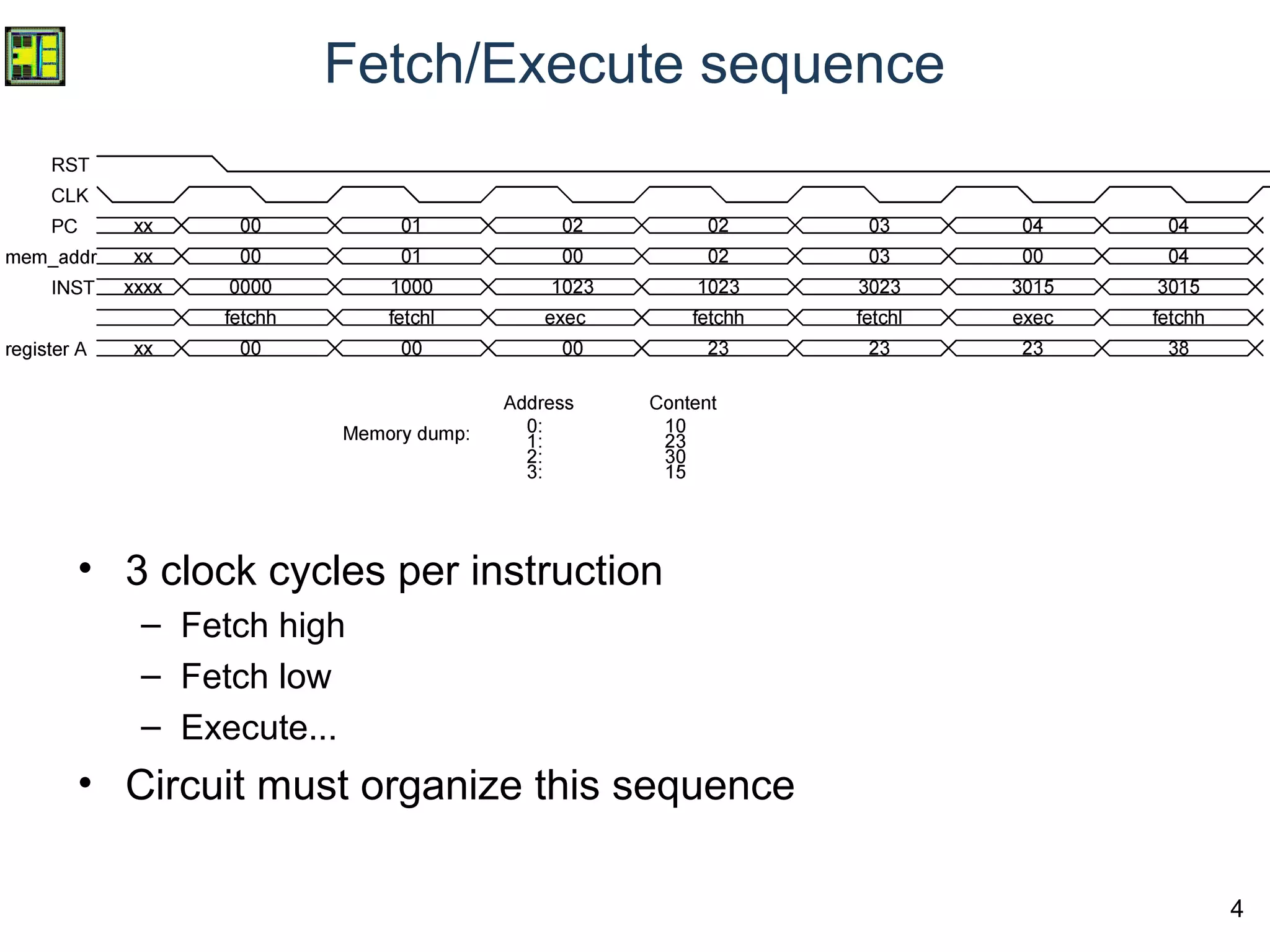 4
Fetch/Execute sequence
• 3 clock cycles per instruction
– Fetch high
– Fetch low
– Execute...
• Circuit must organize this sequence
 