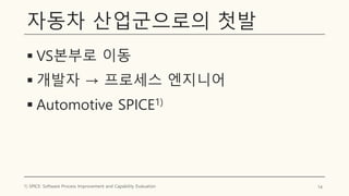 자동차 산업군으로의 첫발
▪ VS본부로 이동
▪ 개발자 → 프로세스 엔지니어
▪ Automotive SPICE1)
14
1) SPICE: Software Process Improvement and Capability Evaluation
 