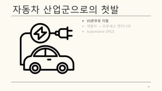 자동차 산업군으로의 첫발
▪ VS본부로 이동
▪ 개발자 → 프로세스 엔지니어
▪ Automotive SPICE
15
 