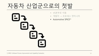 자동차 산업군으로의 첫발
▪ VS본부로 이동
▪ 개발자 → 프로세스 엔지니어
▪ Automotive SPICE1)
17
1) SPICE: Software Process Improvement and Capability Evaluation
 