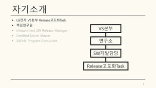 자기소개
▪ LG전자 VS본부 Release고도화Task
▪ 책임연구원
▪ Infotainment SW Release Manager
▪ Certified Scrum Master
▪ SAFe® Program Consultant
3
VS본부
연구소
SW개발담당
Release고도화Task
 