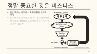 정말 중요한 것은 비즈니스
▪ 아키텍트는 비즈니스 요구사항을 설계로
증명
▪ SAFe®의 Core Value 중 하나는 Alignment
▪ 애자일을 바탕으로 프로젝트가 성공해야 함
▪ 왼손은 거들 뿐
42
Architectural
Driver
Business Context
Design
Forces
Architect Design
decisions
(그림=Software Architecture in Practice)
[Architectural Alignment]
 