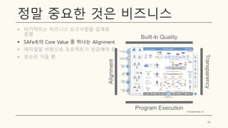 정말 중요한 것은 비즈니스
▪ 아키텍트는 비즈니스 요구사항을 설계로
증명
▪ SAFe®의 Core Value 중 하나는 Alignment
▪ 애자일을 바탕으로 프로젝트가 성공해야 함
▪ 왼손은 거들 뿐
43
 