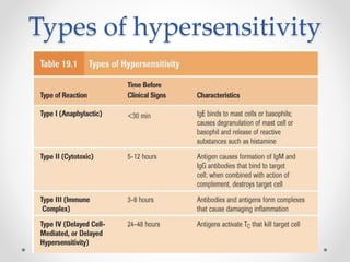 Types of hypersensitivity
 