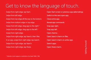 Get to know the language of touch.
Swipe from right edge, tap Start.
Swipe from left edge.
Swipe from top edge all the way to the bottom.
Swipe from bottom edge or top edge.
Swipe from left edge, drag app to the right.*
Swipe from left edge, drag app to the left.*
Swipe from right edge.
Swipe from right edge, tap Search, then Files.
In an app, swipe from right edge, tap Search.
Swipe from right edge, tap Search.
Swipe from right edge, tap Share.
Open Start screen or previous app (alternating).
Switch to the next open app.
Close active app.
Reveal app commands.
Snap app right.
Snap app left.
Open charms.
Open Search charm on files.
Open Search charm on active app.
Search apps.
Open Share charm.
GettingAround
* Monitor must support a resolution of at least 1366 x 768.
 