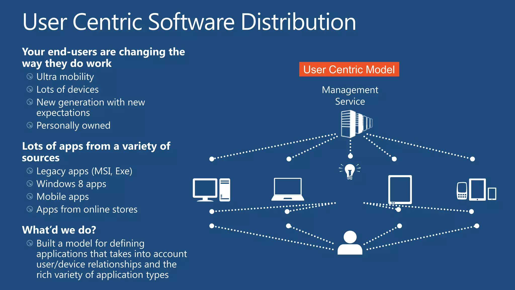 User Centric Model
Traditional Model
   Management
     Service
 