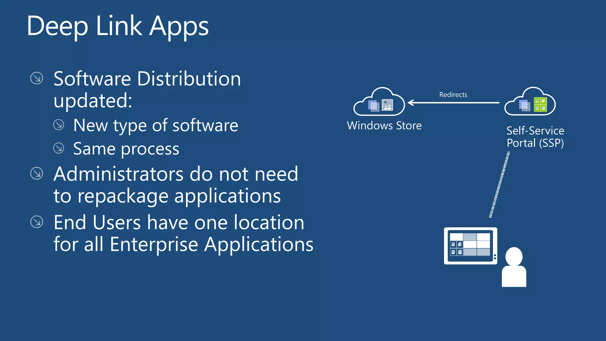 Redirects



Windows Store               Self-Service
                            Portal (SSP)
 