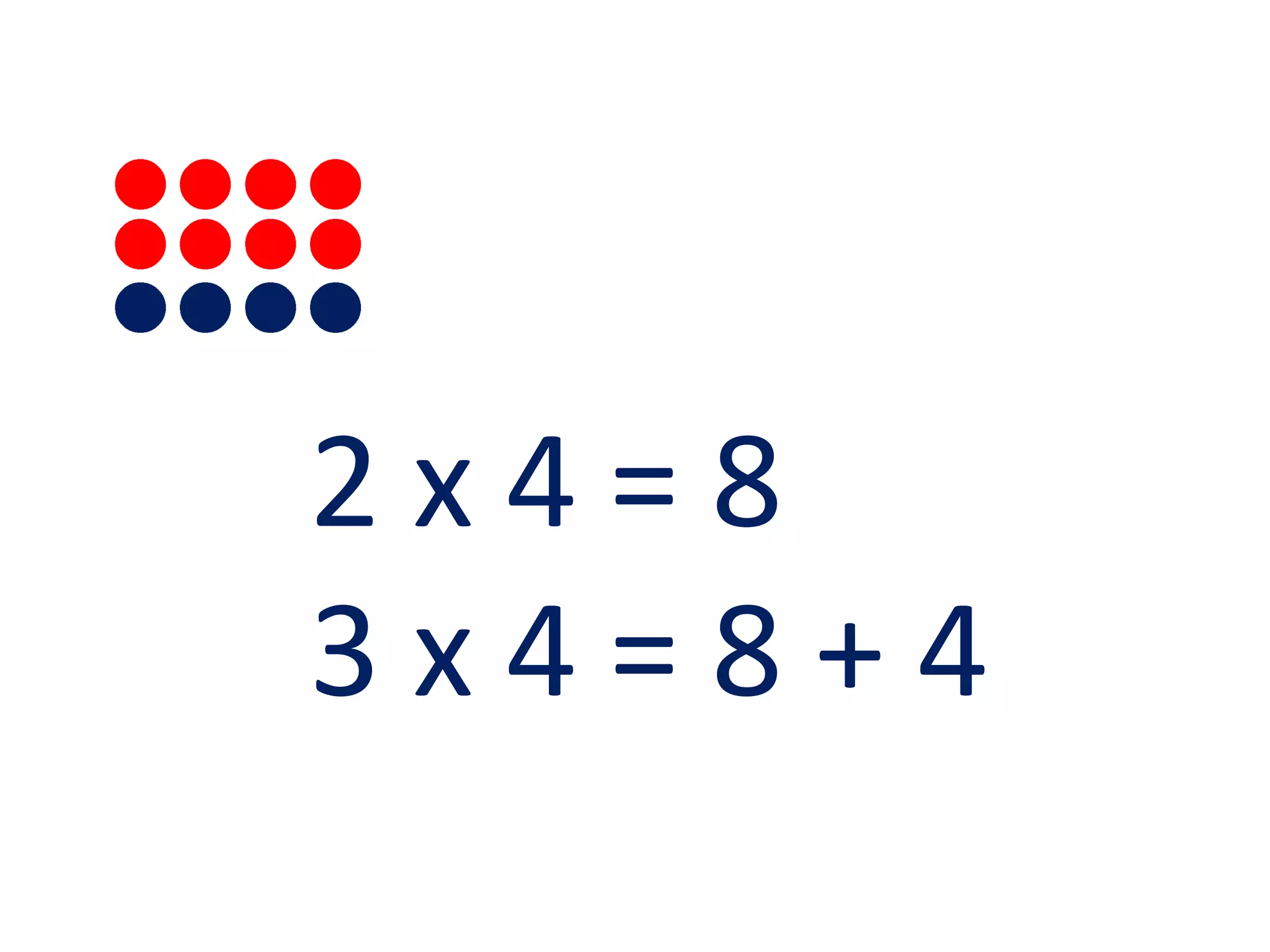 2x4=8
3x4=8+4
 