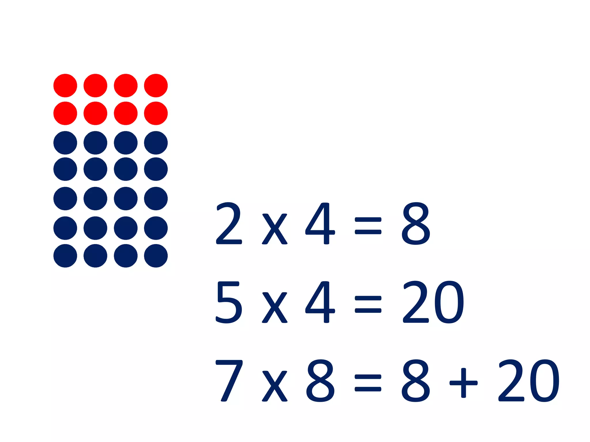 2x4=8
5 x 4 = 20
7 x 8 = 8 + 20
 