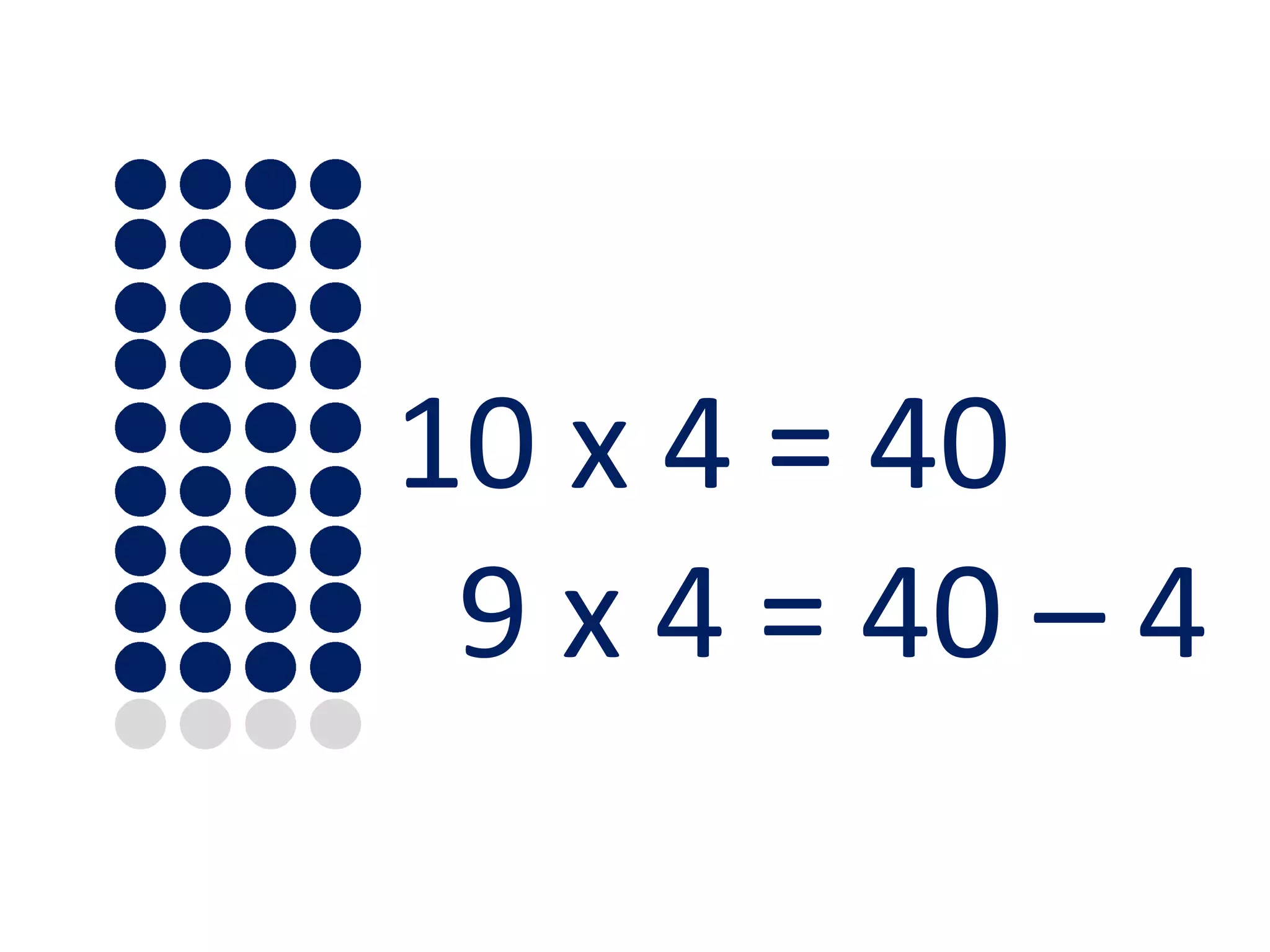 10 x 4 = 40
 9 x 4 = 40 – 4
 