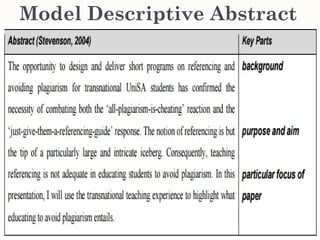 Abstract Writing - English for Academic Purposes.pptx
