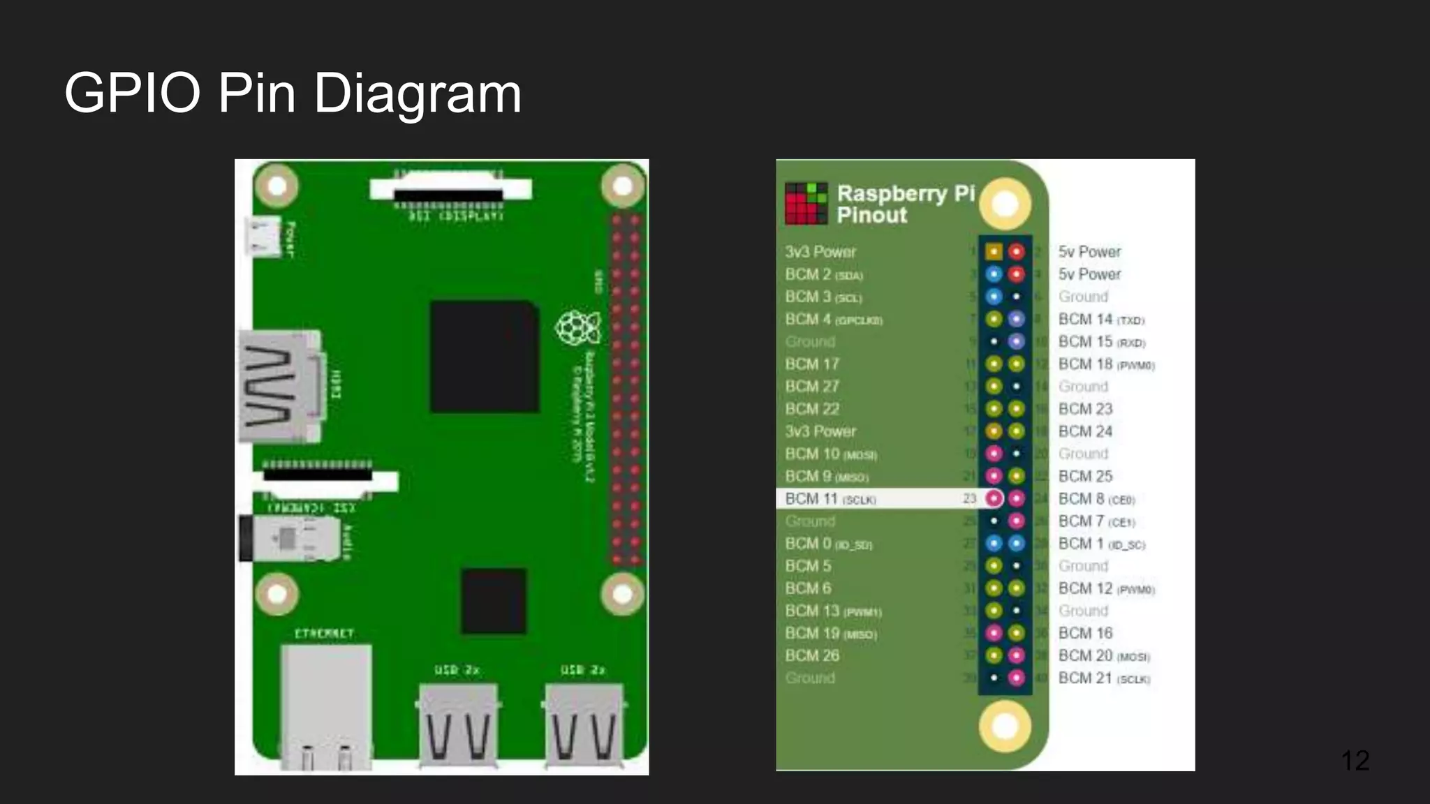 GPIO Pin Diagram 12 