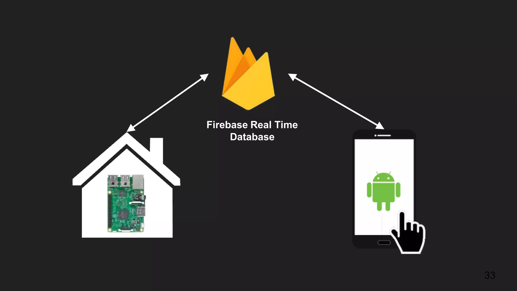 33 Firebase Real Time Database 