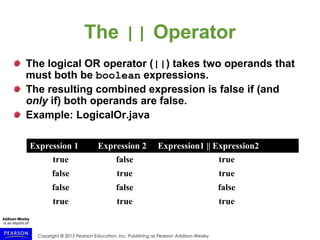 Copyright © 2015 Pearson Education, Inc. Publishing as Pearson Addison-Wesley
The || Operator
The logical OR operator (||) takes two operands that
must both be boolean expressions.
The resulting combined expression is false if (and
only if) both operands are false.
Example: LogicalOr.java
Expression 1 Expression 2 Expression1 || Expression2
true false true
false true true
false false false
true true true
 