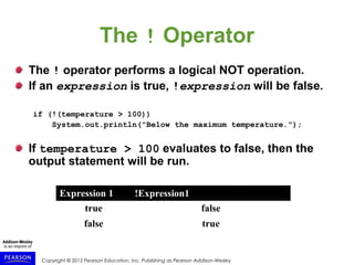 Copyright © 2015 Pearson Education, Inc. Publishing as Pearson Addison-Wesley
The ! Operator
The ! operator performs a logical NOT operation.
If an expression is true, !expression will be false.
if (!(temperature > 100))
System.out.println("Below the maximum temperature.");
If temperature > 100 evaluates to false, then the
output statement will be run.
Expression 1 !Expression1
true false
false true
 