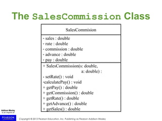 Copyright © 2015 Pearson Education, Inc. Publishing as Pearson Addison-Wesley
The SalesCommission Class
SalesCommision
- sales : double
- rate : double
- commission : double
- advance : double
- pay : double
+ SalesCommission(s: double,
a: double) :
- setRate() : void
-calculatePay() : void
+ getPay() : double
+ getCommission() : double
+ getRate() : double
+ getAdvance() : double
+ getSales() : double
 