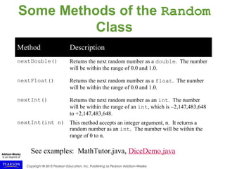 Copyright © 2015 Pearson Education, Inc. Publishing as Pearson Addison-Wesley
Some Methods of the Random
Class
Method Description
nextDouble() Returns the next random number as a double. The number
will be within the range of 0.0 and 1.0.
nextFloat() Returns the next random number as a float. The number
will be within the range of 0.0 and 1.0.
nextInt() Returns the next random number as an int. The number
will be within the range of an int, which is –2,147,483,648
to +2,147,483,648.
nextInt(int n) This method accepts an integer argument, n. It returns a
random number as an int. The number will be within the
range of 0 to n.
See examples: MathTutor.java, DiceDemo.java
 