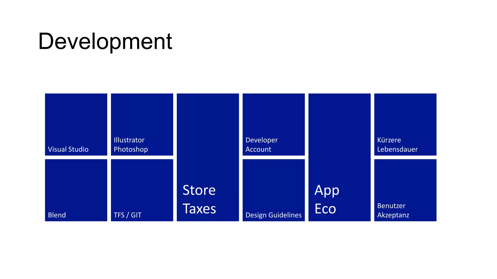 Development



                Illustrator           Developer                 Kürzere
Visual Studio   Photoshop             Account                   Lebensdauer




                              Store                       App
Blend           TFS / GIT
                              Taxes   Design Guidelines
                                                          Eco   Benutzer
                                                                Akzeptanz
 