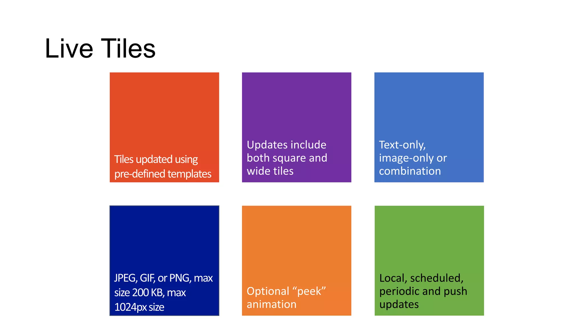 Live Tiles




             Local, scheduled,
             periodic and push
             updates
 
