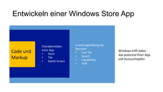 Entwickeln einer Windows Store App



           Charakteristiken     Erwartungshaltung der
           einer App            Benutzer
Code und   •    Store           •   Live Tile
                                                        Windows hilft dabei
                                •   Search              das potential Ihrer App
Markup     •    Tile
                                •   Capabilities        voll Auszuschöpfen
           •    Splash Screen
                                •   PLM
 